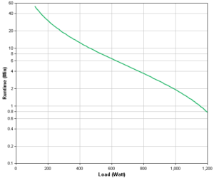 APC Back-UPS BX2200MI Backup Time