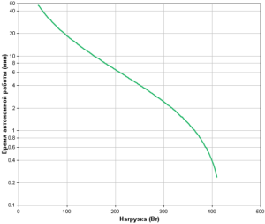 APC Back-UPS BX700MI Backup Time