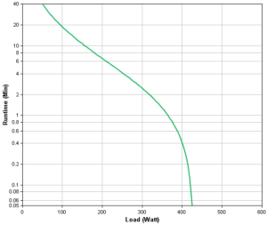 APC Back-UPS BX950MI Backup Time