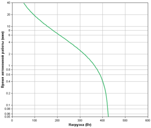 APC Back-UPS BX950MI-GR Backup Time