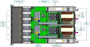 IBM FlashSystem 5200 Top