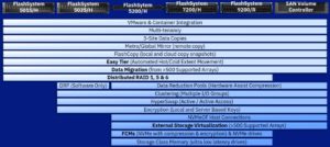 IBM-FlashSystem-Software-Features-by-Model V2