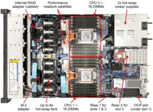 Lenovo ThinkSystem SR630 V2 Top