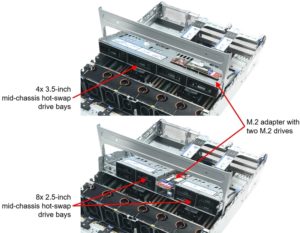 Lenovo ThinkSystem SR650 V2 Middle Drive Bays
