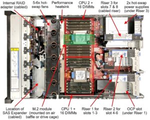 Lenovo ThinkSystem SR650 V2 Top