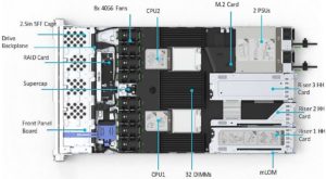Cisco UCS C220 M6 Top View