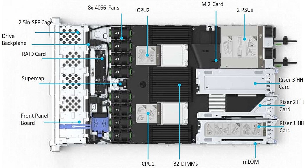 Cisco UCS C220 M6 Rack Server купить CompuWay