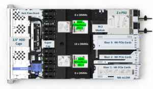 Cisco UCS C225 M6 Top