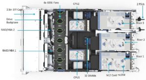Cisco UCS C240 M6 Top View