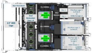 Cisco UCS C245 M6 Top