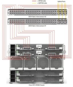 Cisco UCS X9508 Chassis Connect