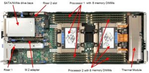 Lenovo ThinkSystem SD630 V2 Top