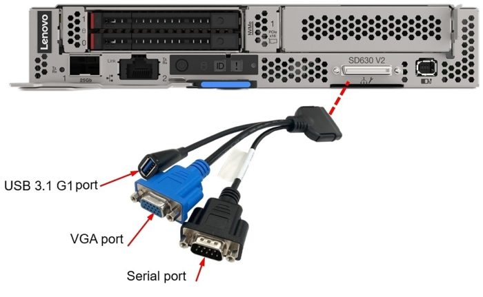 Lenovo ThinkSystem SD630 V2 with KVM cable Lenovo ThinkSystem SD630 V2 with KVM cable