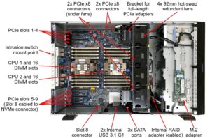 Lenovo ThinkSystem ST650 V2 Top