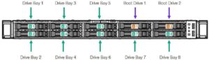 HPE SimpliVity 325 Gen10 Plus v2 Drives
