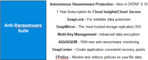 NetApp ONTAP Anti-Ransomware Suite