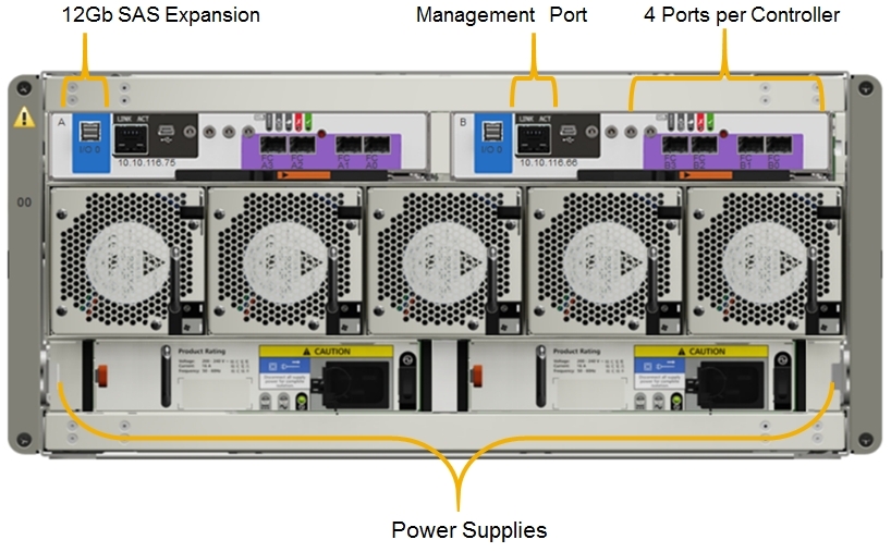 Dell PowerVault ME5084 купить CompuWay