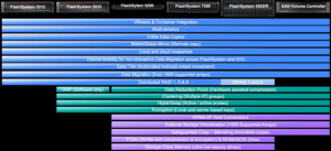 IBM-FlashSystem-Software-Features-by-Model