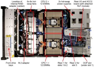 Lenovo ThinkSystem SR645 V3 Top no Cover