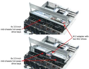 Lenovo ThinkSystem SR665 V3 mid drive bays