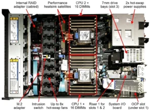Lenovo-ThinkSystem-SR630-V3-Top