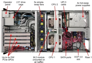 Lenovo-ThinkSystem-SR675-V3-Top-no-Cover-4-GPU