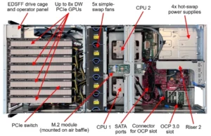 Lenovo-ThinkSystem-SR675-V3-Top-no-Cover-8-GPU