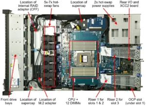 Lenovo-ThinkSystem-SR635-V3-Top