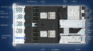 Cisco-UCS-C220-M7-Top