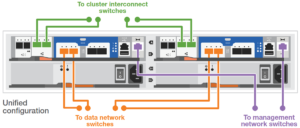 NetApp-All-Flash-FAS-AFF-A150-Switched-Cluster