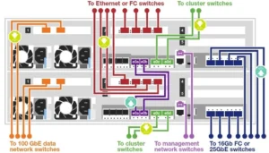NetApp-C400-Two-Node-Switched-Cluster