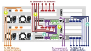 NetApp-C400-Two-Node-Switchless-Cluster