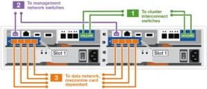 NetApp FAS2820 Switched Cluster