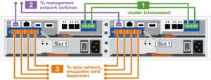 NetApp FAS2820 Switchless Cluster