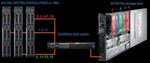 Dell PowerEdge MX5016s MX7000 connection topology