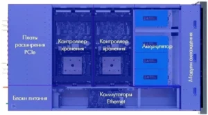 YADRO TATLIN.UNIFIED Gen2 Top Open