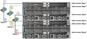 Synergy 12000 Frame IO Fabric