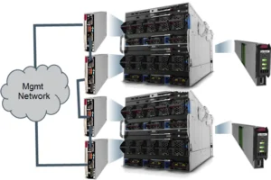 Synergy 12000 Frame Link Module