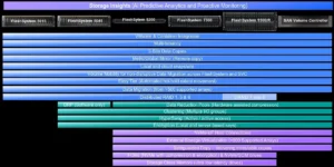 IBM Storage Virtualize Across The Family