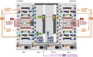 NetApp FAS9500 Switchless Cluster Dual NIC Sample
