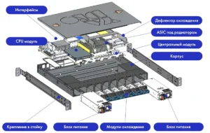 Коммутатор YADRO KORNFELD Bloks