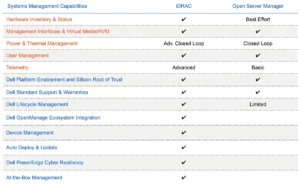 Dell Open Server Manager vs iDRAC Feature Comparison