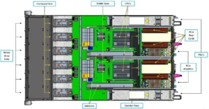 IBM FlashSystem 5300 Top
