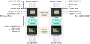 HPE ProLiant DL384 Gen12 Block Diagram