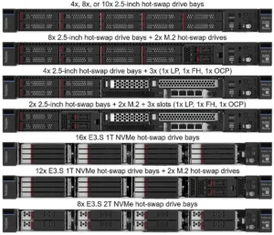 Lenovo ThinkSystem SR630 V4 front configurations