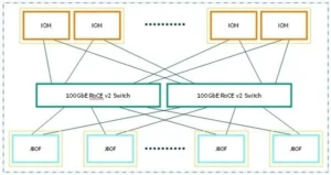 HPE Alletra Storage MP B10000 Multi Node