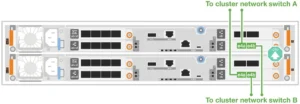 NetApp AFF A20 Switched cluster cabling one 2-port 10|25GbE IO module