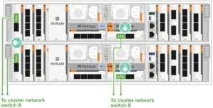 NetApp All Flash FAS A70 A90 Switched Cluster