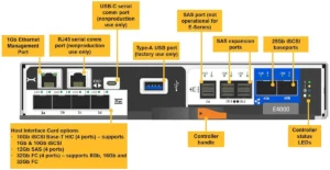 NetApp E4000 Controller