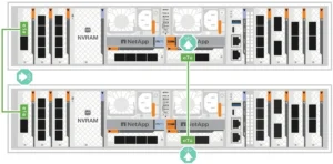 NetApp Hybrid Flash System FAS70 FAS90 Switchless Cluster